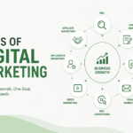 Types of Digital Marketing Every Business Must Know: The Powerful Complete 2026 Guide