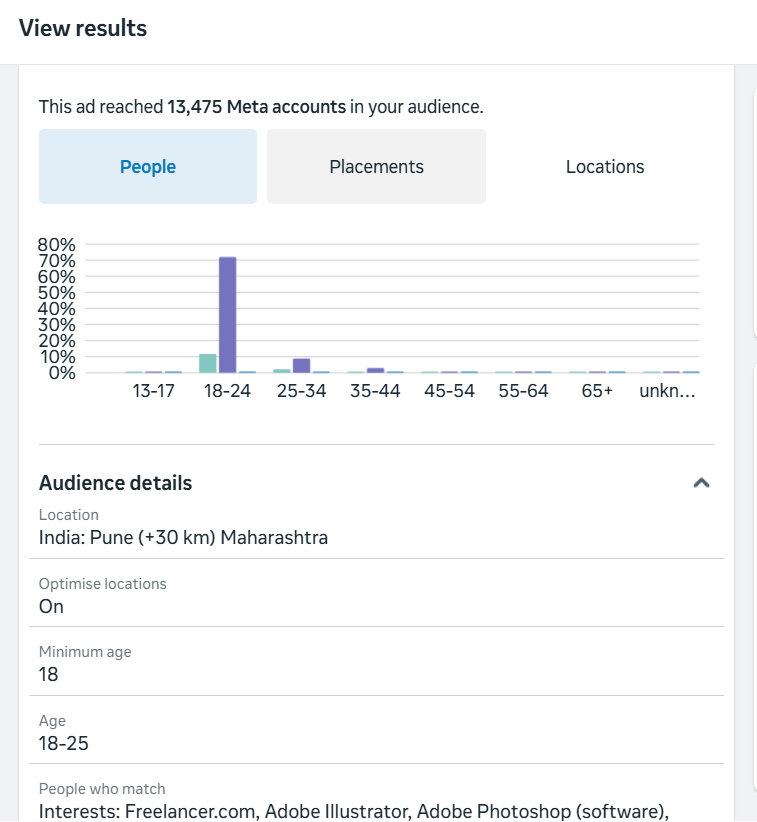 Meta Ads audience insights showing age demographics and targeting details for Instagram campaign in Pune