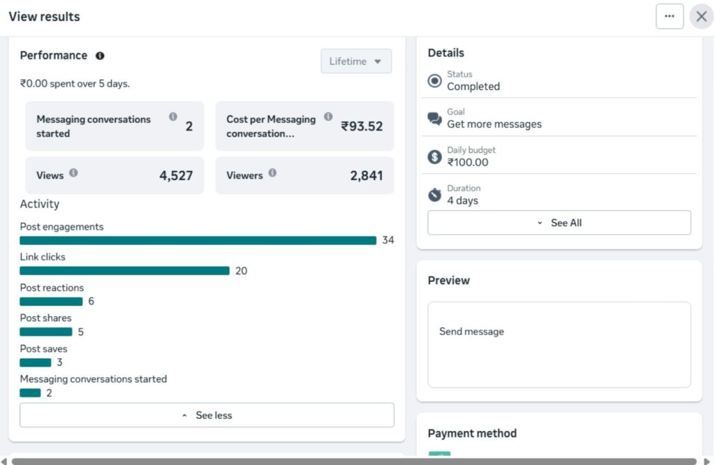 Meta Ads Instagram campaign dashboard showing low messaging conversions, high cost per result, and engagement metrics