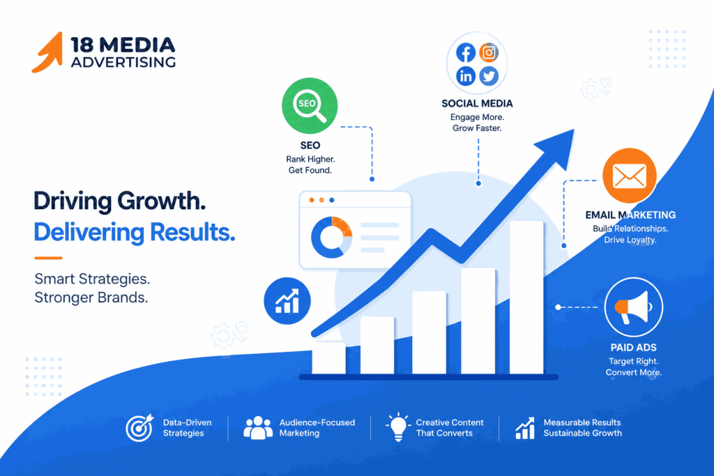 Professional flat-design illustration showing a business growth graph with upward arrows and digital marketing icons for SEO, social media, email marketing, and paid ads on a white and blue background.