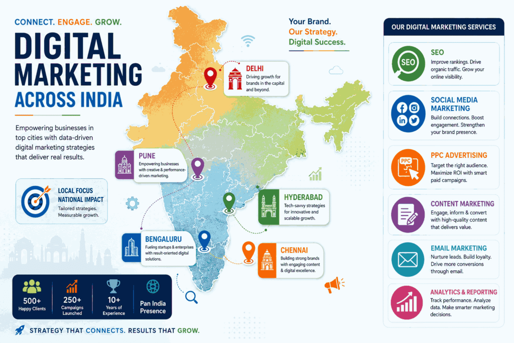 Infographic map of India showing best digital marketing agency in pune services like SEO, social media, PPC, and content marketing across Pune, Delhi, Bengaluru, Chennai, and Hyderabad.