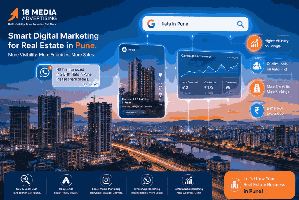 Modern Pune skyline with residential towers, real estate marketing dashboards, Google search, Instagram property reels, and WhatsApp lead generation icons.