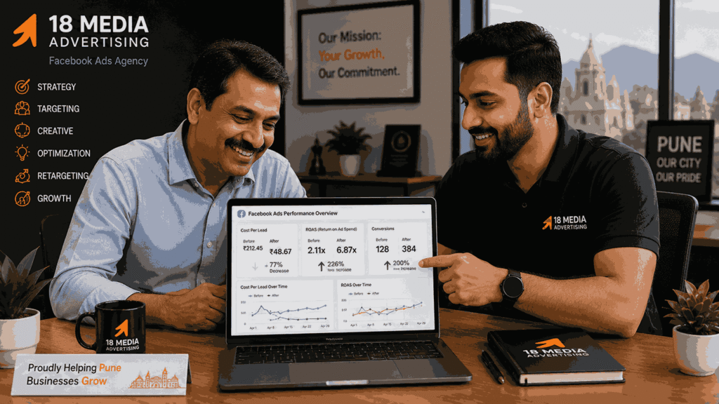 Facebook ads agency consultant reviewing successful Meta advertising campaign results with a business owner, showing lower cost per lead, higher ROAS, and improved conversions.