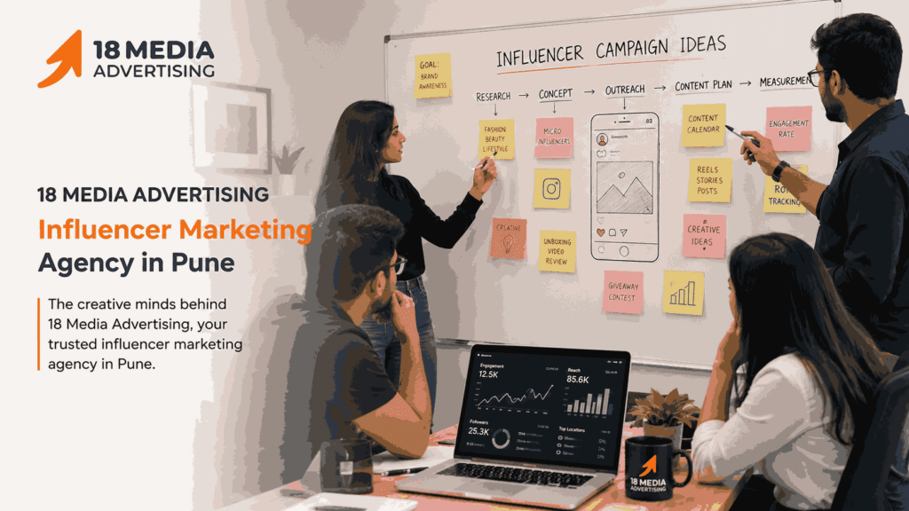 18 Media Advertising, a leading influencer marketing agency in Pune, brainstorming campaign ideas