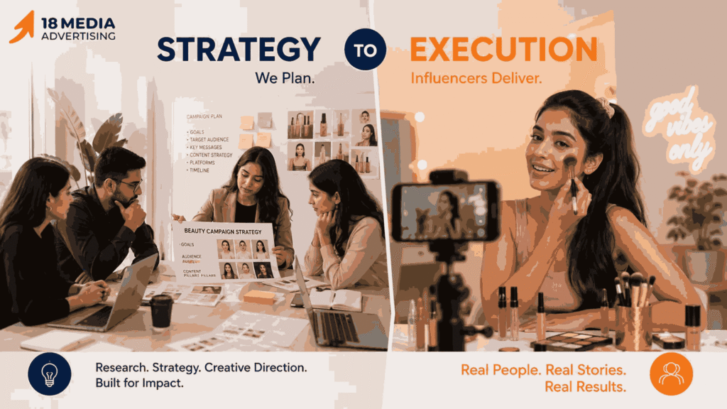 18 Media Advertising beauty influencer marketing services in Pune from strategy to execution
