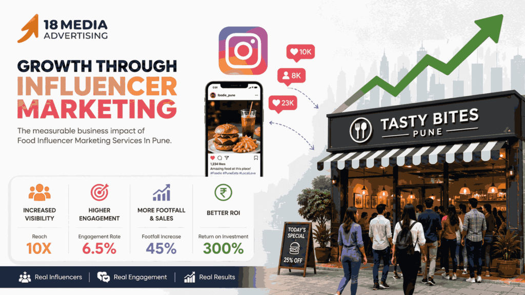 Benefits of Food Influencer Marketing Services In Pune for restaurants
