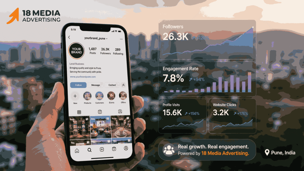Instagram growth results delivered by the best Instagram marketing company in Pune