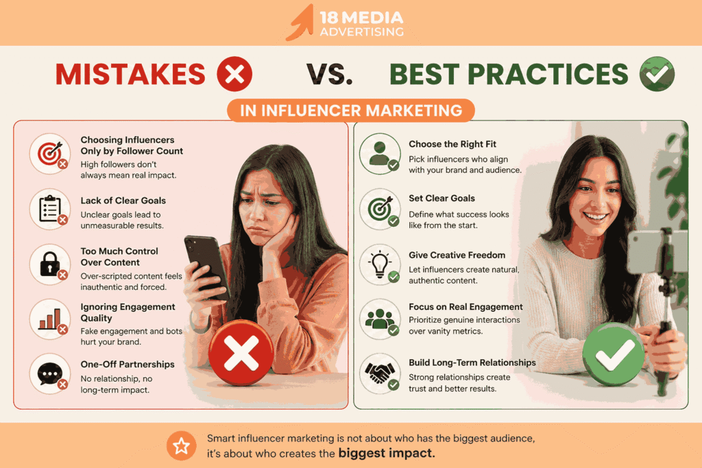 Common mistakes to avoid in Instagram influencer marketing 