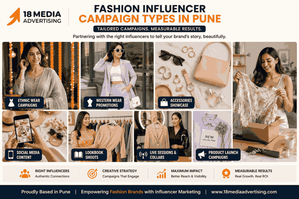 Campaign types offered by a Fashion Influencer Marketing Company in Pune