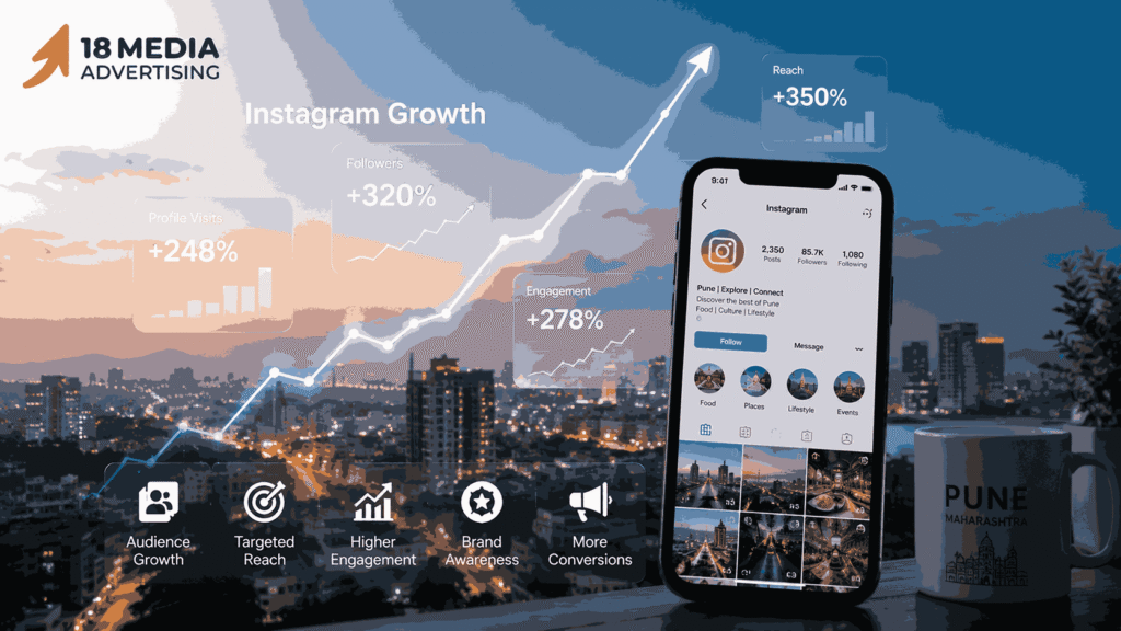 Instagram growth strategy by top Professional Instagram Marketing Company In Pune