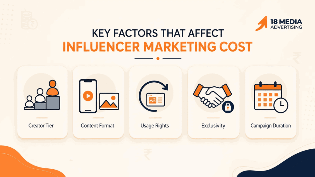 Key cost factors for beauty influencer marketing services in Pune including creator tier and usage rights