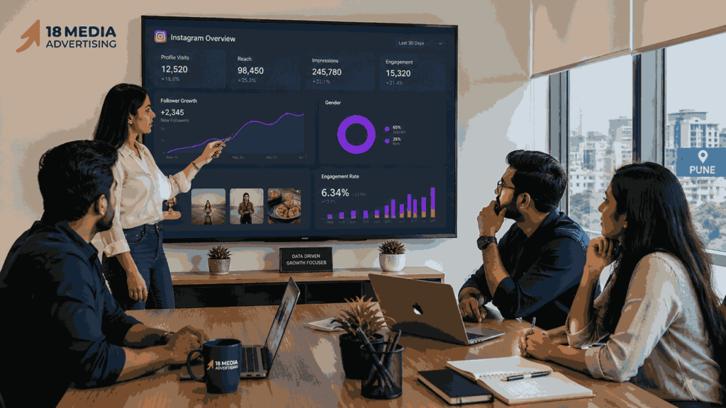 Professional Instagram Marketing Company In Pune team analyzing growth strategy