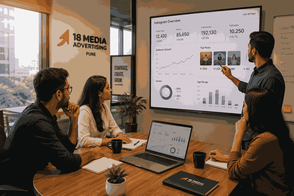 Team offering Professional Instagram Marketing Services in Pune analyzing analytics
